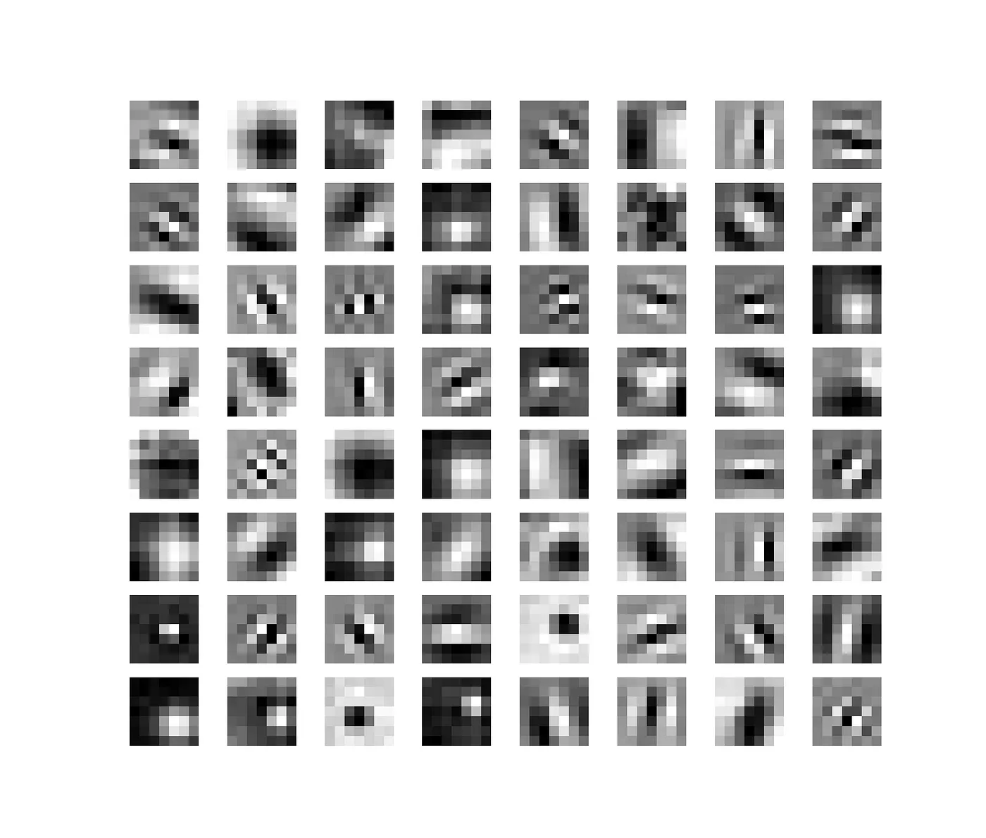 How to train a Computer to Classify Distinct Images Using a Convolutional Neural Network